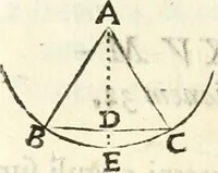 Picture 242 of 245 from Aerarium philosophiae mathematicae : in quo elementa philosophiae geometricae de planis, curuis, & solidis figuris applicata et ornata ... in tres tomos distributa sunt : intercessere ingeniosae inuentionis exodia horaria ... (1648), leaf 755