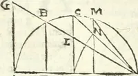 An illustration from Aerarium philosophiae mathematicae : in quo elementa philosophiae geometricae de planis, curuis, & solidis figuris applicata et ornata ... in tres tomos distributa sunt : intercessere ingeniosae inuentionis exodia horaria ... (1648)