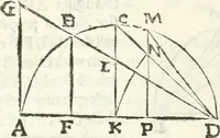 An illustration from Aerarium philosophiae mathematicae : in quo elementa philosophiae geometricae de planis, curuis, & solidis figuris applicata et ornata ... in tres tomos distributa sunt : intercessere ingeniosae inuentionis exodia horaria ... (1648)