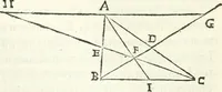 An illustration from Aerarium philosophiae mathematicae : in quo elementa philosophiae geometricae de planis, curuis, & solidis figuris applicata et ornata ... in tres tomos distributa sunt : intercessere ingeniosae inuentionis exodia horaria ... (1648)
