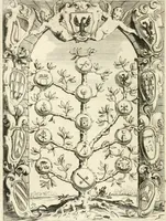 An illustration from Aerarium philosophiae mathematicae : in quo elementa philosophiae geometricae de planis, curuis, & solidis figuris applicata et ornata ... in tres tomos distributa sunt : intercessere ingeniosae inuentionis exodia horaria ... (1648)