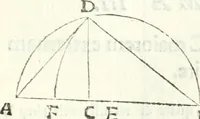 An illustration from Aerarium philosophiae mathematicae : in quo elementa philosophiae geometricae de planis, curuis, & solidis figuris applicata et ornata ... in tres tomos distributa sunt : intercessere ingeniosae inuentionis exodia horaria ... (1648)