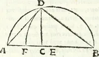 An illustration from Aerarium philosophiae mathematicae : in quo elementa philosophiae geometricae de planis, curuis, & solidis figuris applicata et ornata ... in tres tomos distributa sunt : intercessere ingeniosae inuentionis exodia horaria ... (1648)