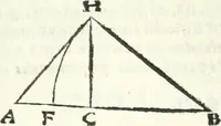 An illustration from Aerarium philosophiae mathematicae : in quo elementa philosophiae geometricae de planis, curuis, & solidis figuris applicata et ornata ... in tres tomos distributa sunt : intercessere ingeniosae inuentionis exodia horaria ... (1648)