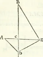 An illustration from Aerarium philosophiae mathematicae : in quo elementa philosophiae geometricae de planis, curuis, & solidis figuris applicata et ornata ... in tres tomos distributa sunt : intercessere ingeniosae inuentionis exodia horaria ... (1648)