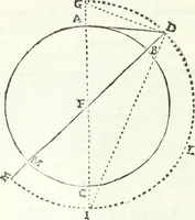 An illustration from Aerarium philosophiae mathematicae : in quo elementa philosophiae geometricae de planis, curuis, & solidis figuris applicata et ornata ... in tres tomos distributa sunt : intercessere ingeniosae inuentionis exodia horaria ... (1648)