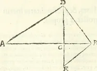 An illustration from Aerarium philosophiae mathematicae : in quo elementa philosophiae geometricae de planis, curuis, & solidis figuris applicata et ornata ... in tres tomos distributa sunt : intercessere ingeniosae inuentionis exodia horaria ... (1648)
