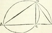 An illustration from Aerarium philosophiae mathematicae : in quo elementa philosophiae geometricae de planis, curuis, & solidis figuris applicata et ornata ... in tres tomos distributa sunt : intercessere ingeniosae inuentionis exodia horaria ... (1648)