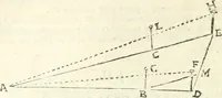 An illustration from Aerarium philosophiae mathematicae : in quo elementa philosophiae geometricae de planis, curuis, & solidis figuris applicata et ornata ... in tres tomos distributa sunt : intercessere ingeniosae inuentionis exodia horaria ... (1648)