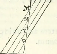 An illustration from Aerarium philosophiae mathematicae : in quo elementa philosophiae geometricae de planis, curuis, & solidis figuris applicata et ornata ... in tres tomos distributa sunt : intercessere ingeniosae inuentionis exodia horaria ... (1648)