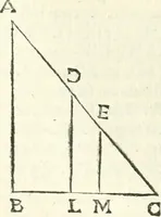 An illustration from Aerarium philosophiae mathematicae : in quo elementa philosophiae geometricae de planis, curuis, & solidis figuris applicata et ornata ... in tres tomos distributa sunt : intercessere ingeniosae inuentionis exodia horaria ... (1648)