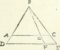 An illustration from Aerarium philosophiae mathematicae : in quo elementa philosophiae geometricae de planis, curuis, & solidis figuris applicata et ornata ... in tres tomos distributa sunt : intercessere ingeniosae inuentionis exodia horaria ... (1648)