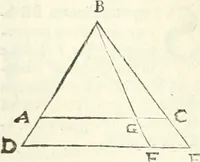 An illustration from Aerarium philosophiae mathematicae : in quo elementa philosophiae geometricae de planis, curuis, & solidis figuris applicata et ornata ... in tres tomos distributa sunt : intercessere ingeniosae inuentionis exodia horaria ... (1648)