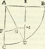 An illustration from Aerarium philosophiae mathematicae : in quo elementa philosophiae geometricae de planis, curuis, & solidis figuris applicata et ornata ... in tres tomos distributa sunt : intercessere ingeniosae inuentionis exodia horaria ... (1648)