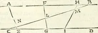 An illustration from Aerarium philosophiae mathematicae : in quo elementa philosophiae geometricae de planis, curuis, & solidis figuris applicata et ornata ... in tres tomos distributa sunt : intercessere ingeniosae inuentionis exodia horaria ... (1648)