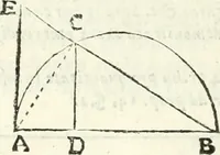 An illustration from Aerarium philosophiae mathematicae : in quo elementa philosophiae geometricae de planis, curuis, & solidis figuris applicata et ornata ... in tres tomos distributa sunt : intercessere ingeniosae inuentionis exodia horaria ... (1648)