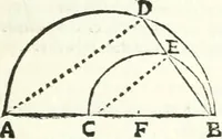 An illustration from Aerarium philosophiae mathematicae : in quo elementa philosophiae geometricae de planis, curuis, & solidis figuris applicata et ornata ... in tres tomos distributa sunt : intercessere ingeniosae inuentionis exodia horaria ... (1648)