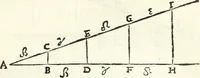 An illustration from Aerarium philosophiae mathematicae : in quo elementa philosophiae geometricae de planis, curuis, & solidis figuris applicata et ornata ... in tres tomos distributa sunt : intercessere ingeniosae inuentionis exodia horaria ... (1648)