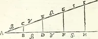 An illustration from Aerarium philosophiae mathematicae : in quo elementa philosophiae geometricae de planis, curuis, & solidis figuris applicata et ornata ... in tres tomos distributa sunt : intercessere ingeniosae inuentionis exodia horaria ... (1648)