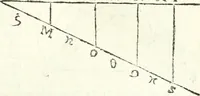 An illustration from Aerarium philosophiae mathematicae : in quo elementa philosophiae geometricae de planis, curuis, & solidis figuris applicata et ornata ... in tres tomos distributa sunt : intercessere ingeniosae inuentionis exodia horaria ... (1648)