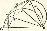 An illustration from Aerarium philosophiae mathematicae : in quo elementa philosophiae geometricae de planis, curuis, & solidis figuris applicata et ornata ... in tres tomos distributa sunt : intercessere ingeniosae inuentionis exodia horaria ... (1648)