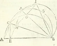 An illustration from Aerarium philosophiae mathematicae : in quo elementa philosophiae geometricae de planis, curuis, & solidis figuris applicata et ornata ... in tres tomos distributa sunt : intercessere ingeniosae inuentionis exodia horaria ... (1648)