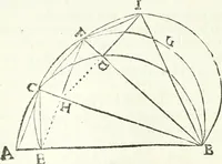 An illustration from Aerarium philosophiae mathematicae : in quo elementa philosophiae geometricae de planis, curuis, & solidis figuris applicata et ornata ... in tres tomos distributa sunt : intercessere ingeniosae inuentionis exodia horaria ... (1648)
