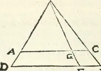 An illustration from Aerarium philosophiae mathematicae : in quo elementa philosophiae geometricae de planis, curuis, & solidis figuris applicata et ornata ... in tres tomos distributa sunt : intercessere ingeniosae inuentionis exodia horaria ... (1648)