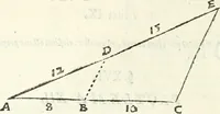 An illustration from Aerarium philosophiae mathematicae : in quo elementa philosophiae geometricae de planis, curuis, & solidis figuris applicata et ornata ... in tres tomos distributa sunt : intercessere ingeniosae inuentionis exodia horaria ... (1648)