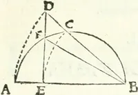 An illustration from Aerarium philosophiae mathematicae : in quo elementa philosophiae geometricae de planis, curuis, & solidis figuris applicata et ornata ... in tres tomos distributa sunt : intercessere ingeniosae inuentionis exodia horaria ... (1648)