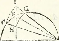 An illustration from Aerarium philosophiae mathematicae : in quo elementa philosophiae geometricae de planis, curuis, & solidis figuris applicata et ornata ... in tres tomos distributa sunt : intercessere ingeniosae inuentionis exodia horaria ... (1648)