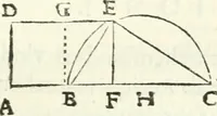 An illustration from Aerarium philosophiae mathematicae : in quo elementa philosophiae geometricae de planis, curuis, & solidis figuris applicata et ornata ... in tres tomos distributa sunt : intercessere ingeniosae inuentionis exodia horaria ... (1648)