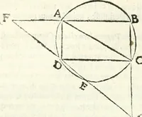 An illustration from Aerarium philosophiae mathematicae : in quo elementa philosophiae geometricae de planis, curuis, & solidis figuris applicata et ornata ... in tres tomos distributa sunt : intercessere ingeniosae inuentionis exodia horaria ... (1648)