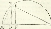 An illustration from Aerarium philosophiae mathematicae : in quo elementa philosophiae geometricae de planis, curuis, & solidis figuris applicata et ornata ... in tres tomos distributa sunt : intercessere ingeniosae inuentionis exodia horaria ... (1648)
