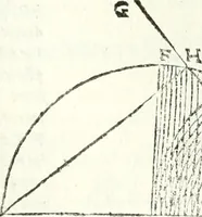 An illustration from Aerarium philosophiae mathematicae : in quo elementa philosophiae geometricae de planis, curuis, & solidis figuris applicata et ornata ... in tres tomos distributa sunt : intercessere ingeniosae inuentionis exodia horaria ... (1648)