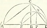 An illustration from Aerarium philosophiae mathematicae : in quo elementa philosophiae geometricae de planis, curuis, & solidis figuris applicata et ornata ... in tres tomos distributa sunt : intercessere ingeniosae inuentionis exodia horaria ... (1648)
