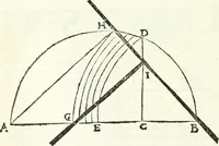 An illustration from Aerarium philosophiae mathematicae : in quo elementa philosophiae geometricae de planis, curuis, & solidis figuris applicata et ornata ... in tres tomos distributa sunt : intercessere ingeniosae inuentionis exodia horaria ... (1648)