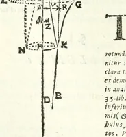 An illustration from Aerarium philosophiae mathematicae : in quo elementa philosophiae geometricae de planis, curuis, & solidis figuris applicata et ornata ... in tres tomos distributa sunt : intercessere ingeniosae inuentionis exodia horaria ... (1648)