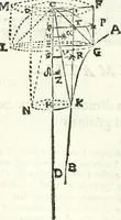 An illustration from Aerarium philosophiae mathematicae : in quo elementa philosophiae geometricae de planis, curuis, & solidis figuris applicata et ornata ... in tres tomos distributa sunt : intercessere ingeniosae inuentionis exodia horaria ... (1648)