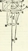 An illustration from Aerarium philosophiae mathematicae : in quo elementa philosophiae geometricae de planis, curuis, & solidis figuris applicata et ornata ... in tres tomos distributa sunt : intercessere ingeniosae inuentionis exodia horaria ... (1648)
