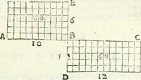 An illustration from Aerarium philosophiae mathematicae : in quo elementa philosophiae geometricae de planis, curuis, & solidis figuris applicata et ornata ... in tres tomos distributa sunt : intercessere ingeniosae inuentionis exodia horaria ... (1648)
