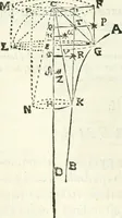 An illustration from Aerarium philosophiae mathematicae : in quo elementa philosophiae geometricae de planis, curuis, & solidis figuris applicata et ornata ... in tres tomos distributa sunt : intercessere ingeniosae inuentionis exodia horaria ... (1648)