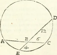 An illustration from Aerarium philosophiae mathematicae : in quo elementa philosophiae geometricae de planis, curuis, & solidis figuris applicata et ornata ... in tres tomos distributa sunt : intercessere ingeniosae inuentionis exodia horaria ... (1648)