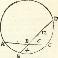 An illustration from Aerarium philosophiae mathematicae : in quo elementa philosophiae geometricae de planis, curuis, & solidis figuris applicata et ornata ... in tres tomos distributa sunt : intercessere ingeniosae inuentionis exodia horaria ... (1648)