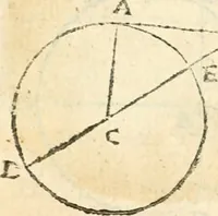 An illustration from Aerarium philosophiae mathematicae : in quo elementa philosophiae geometricae de planis, curuis, & solidis figuris applicata et ornata ... in tres tomos distributa sunt : intercessere ingeniosae inuentionis exodia horaria ... (1648)