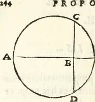An illustration from Aerarium philosophiae mathematicae : in quo elementa philosophiae geometricae de planis, curuis, & solidis figuris applicata et ornata ... in tres tomos distributa sunt : intercessere ingeniosae inuentionis exodia horaria ... (1648)