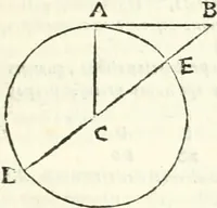 An illustration from Aerarium philosophiae mathematicae : in quo elementa philosophiae geometricae de planis, curuis, & solidis figuris applicata et ornata ... in tres tomos distributa sunt : intercessere ingeniosae inuentionis exodia horaria ... (1648)