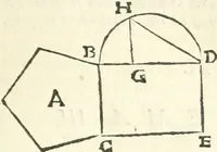An illustration from Aerarium philosophiae mathematicae : in quo elementa philosophiae geometricae de planis, curuis, & solidis figuris applicata et ornata ... in tres tomos distributa sunt : intercessere ingeniosae inuentionis exodia horaria ... (1648)