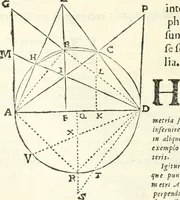 An illustration from Aerarium philosophiae mathematicae : in quo elementa philosophiae geometricae de planis, curuis, & solidis figuris applicata et ornata ... in tres tomos distributa sunt : intercessere ingeniosae inuentionis exodia horaria ... (1648)