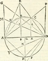 An illustration from Aerarium philosophiae mathematicae : in quo elementa philosophiae geometricae de planis, curuis, & solidis figuris applicata et ornata ... in tres tomos distributa sunt : intercessere ingeniosae inuentionis exodia horaria ... (1648)